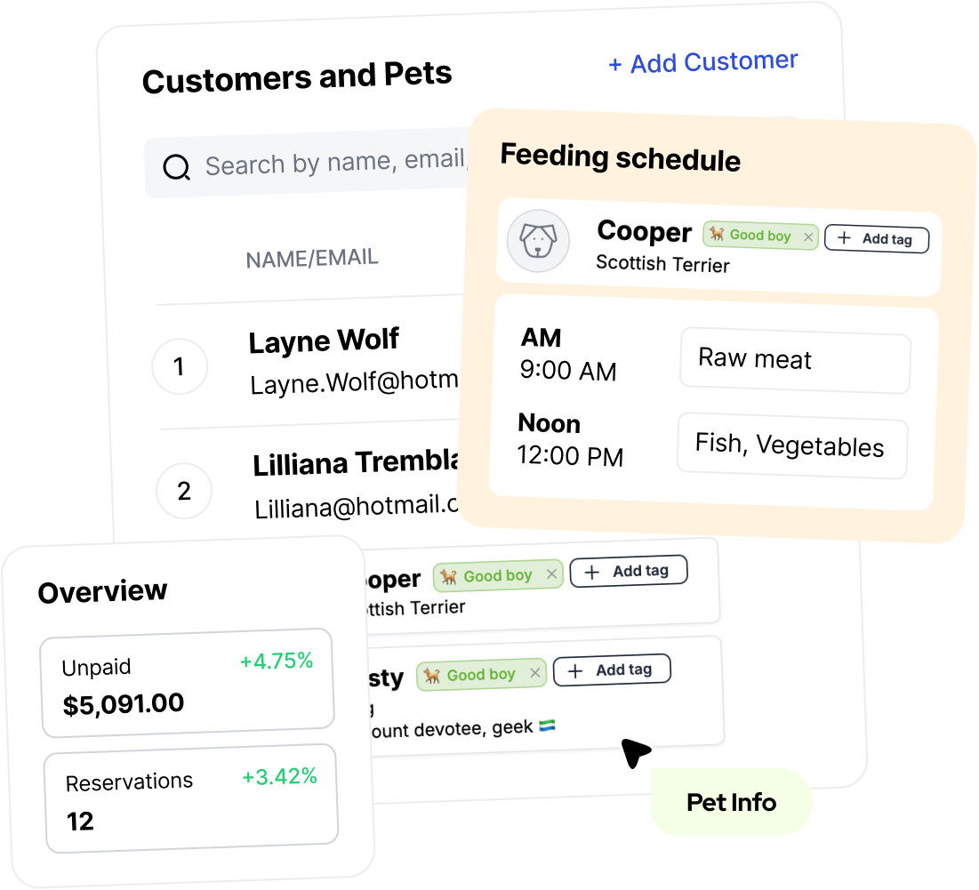 Every customer every pet well organized